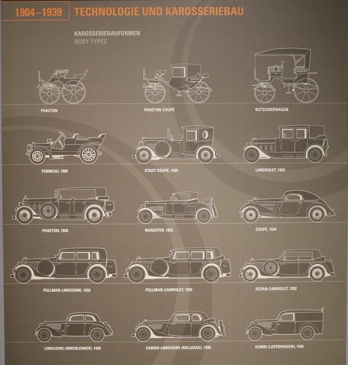 Travelnews.lv apmeklē vietu, kur dzima auto zīmols «AUDI» - «August Horch Museum Zwickau» Cvikavā Travelnews.lv apmeklē vietu, kur dzima auto zīmols «AUDI» - «August Horch Museum Zwickau» Cvikavā 304954