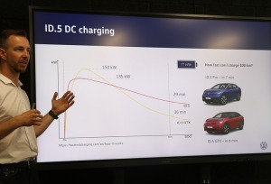 Travelnews.lv iepazīst un izbrauc ar jauno elektrisko «Volkswagen ID.5» 30