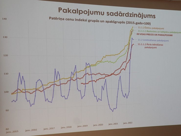 Tūrisma biznesa diskusija ar 14.Saeimas deputātu kandidātiem viesnīcā «Riga Islande Hotel» 324301