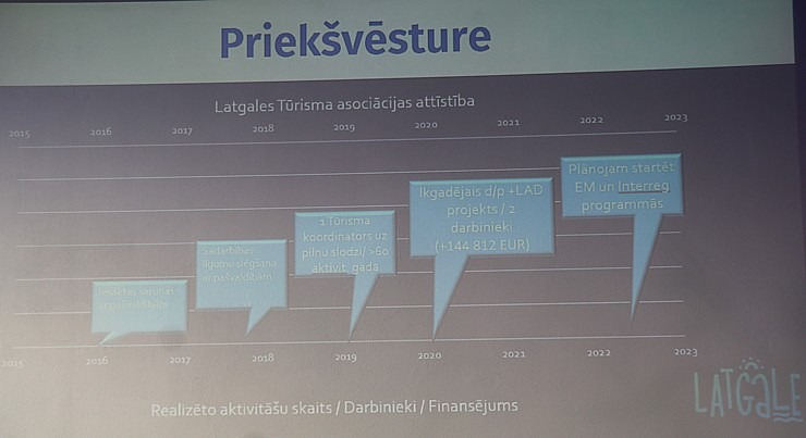 Aglonā pulcējas Latgales tūrisma konferences dalībnieki, lai atskatītos, vienotos un restartētos Aglonā pulcējas Latgales tūrisma konferences dalībnieki, lai atskatītos, vienotos un restartētos 328601