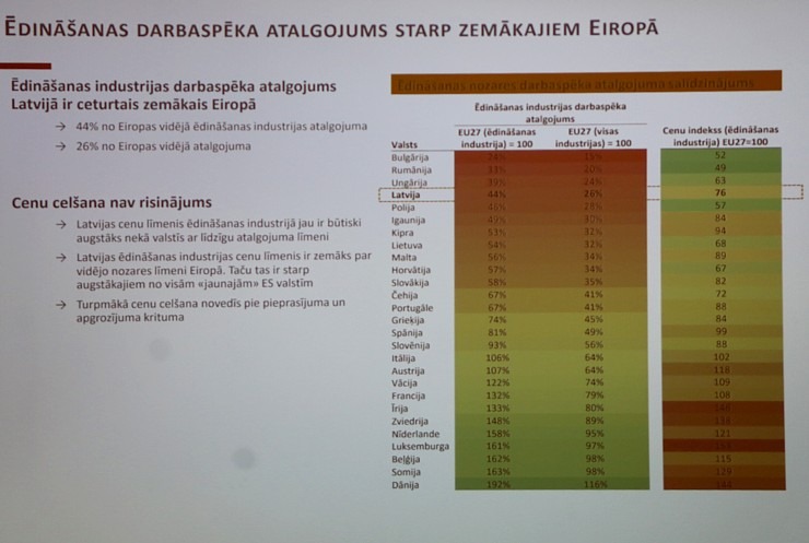Latvijas Restorānu biedrība rīko ar ekspertiem un valdības pārstāvjiem diskusiju par 12% PVN restorāniem Pārdaugavas viesnīcā «Islande Hotel» 330938