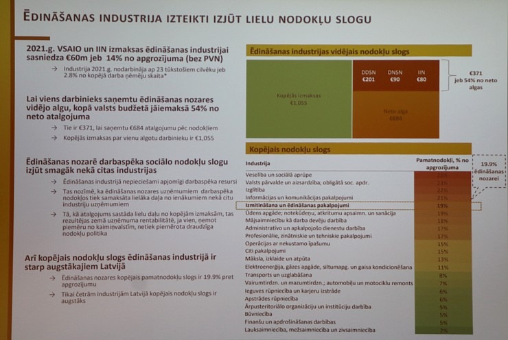 Latvijas Restorānu biedrība rīko ar ekspertiem un valdības pārstāvjiem diskusiju par 12% PVN restorāniem Pārdaugavas viesnīcā «Islande Hotel» 330939