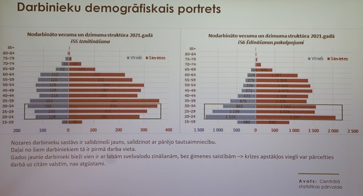 Latvijas Restorānu biedrība rīko ar ekspertiem un valdības pārstāvjiem diskusiju par 12% PVN restorāniem Pārdaugavas viesnīcā «Islande Hotel» 330948