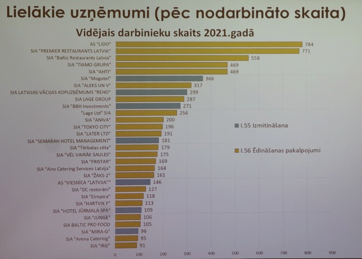 Latvijas Restorānu biedrība rīko ar ekspertiem un valdības pārstāvjiem diskusiju par 12% PVN restorāniem Pārdaugavas viesnīcā «Islande Hotel» 330949