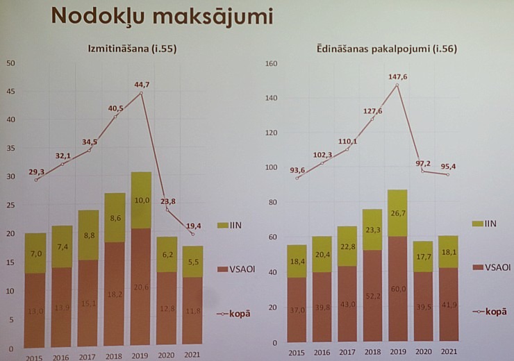 Latvijas Restorānu biedrība rīko ar ekspertiem un valdības pārstāvjiem diskusiju par 12% PVN restorāniem Pārdaugavas viesnīcā «Islande Hotel» 330951