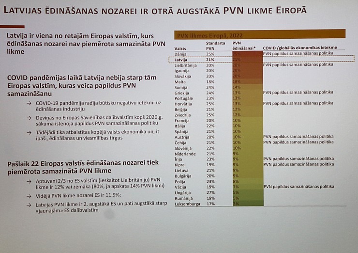 Latvijas Restorānu biedrība rīko ar ekspertiem un valdības pārstāvjiem diskusiju par 12% PVN restorāniem Pārdaugavas viesnīcā «Islande Hotel» 330937