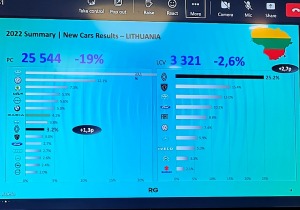 «Renault» un «Dacia» prezentē 2022.gada rezultātus un jaunumus «Mercure Riga Centre Hotel» 16