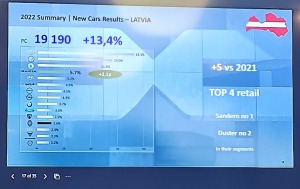 «Renault» un «Dacia» prezentē 2022.gada rezultātus un jaunumus «Mercure Riga Centre Hotel» 20