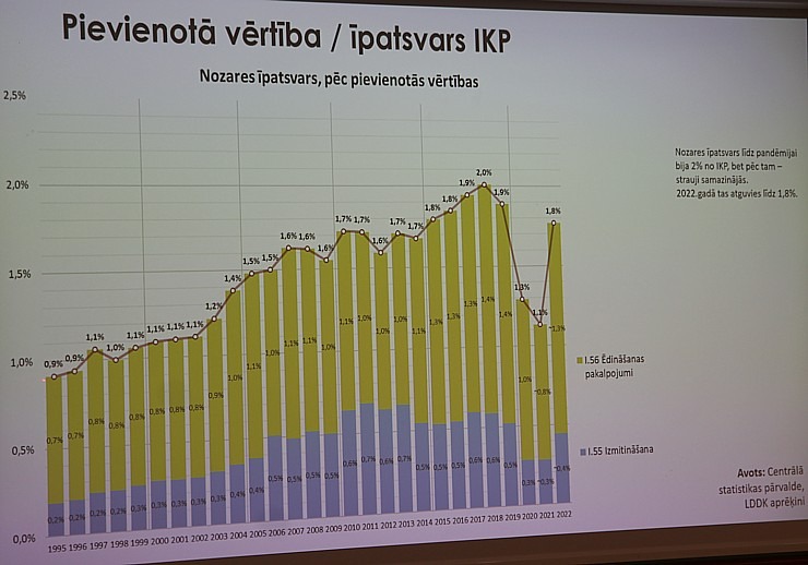 Latvijas Viesnīcu un restorānu asociācijai jauna valde un jauns prezidents Andris Kalniņš 333528