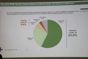 Latvijas Restorānu biedrība rīko kopsapulci ar garšīgām brokastīm Pārdaugavas «Osta, restorāns ar skatu» 9