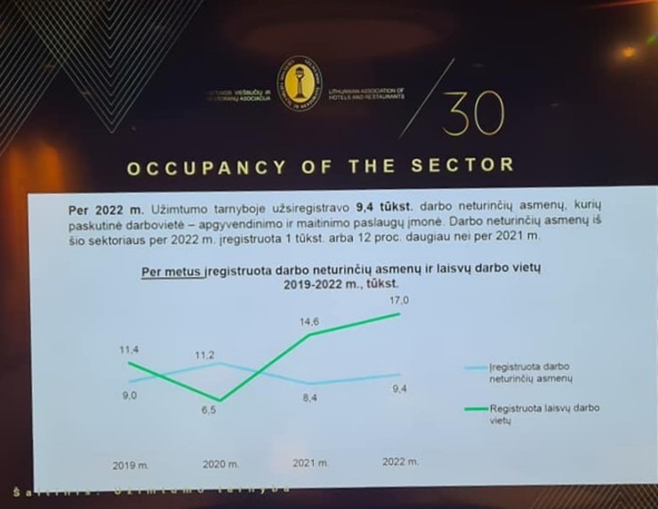 Baltijas valstu viesnīcu un restorānu asociāciju izpilddirektori satiekas un apspriežas Rīgā 338356