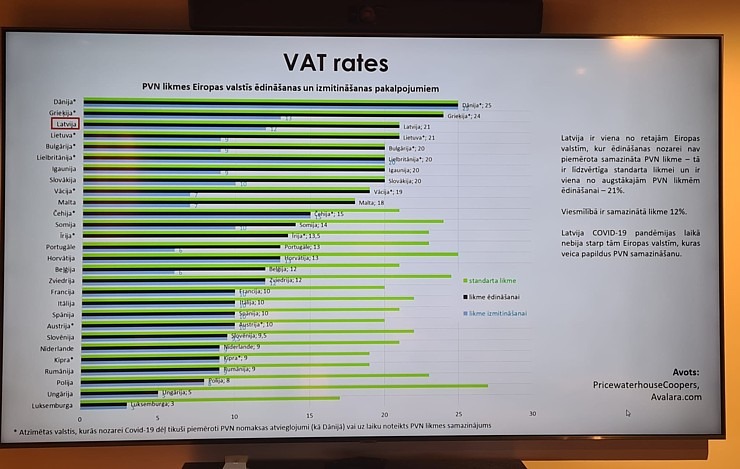 Baltijas valstu viesnīcu un restorānu asociāciju izpilddirektori satiekas un apspriežas Rīgā 338358