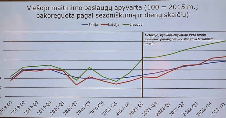 Baltijas valstu viesnīcu un restorānu asociāciju izpilddirektori satiekas un apspriežas Rīgā 338352