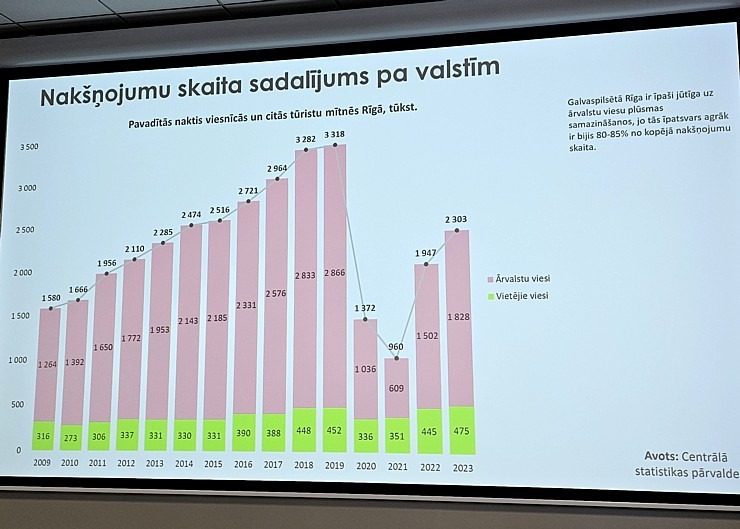 LVRA biedri pulcējas uz kopsapulci Jūrmalas viesnīcā «Hotel Jūrmala Spa» 351451