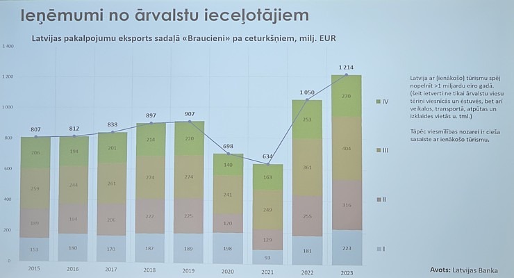 Tūrisma nozare viesnīcā «Riga Islande Hotel» diskutē ar Eiropas Parlamenta deputāta amata kandidātiem 352357