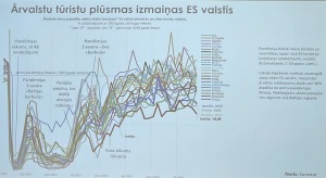 Tūrisma nozare viesnīcā «Riga Islande Hotel» diskutē ar Eiropas Parlamenta deputāta amata kandidātiem 7