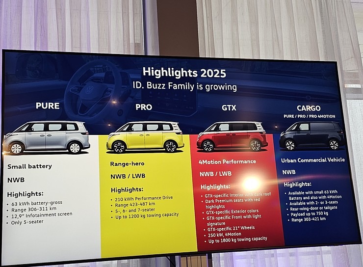 Baltijas auto nozarē 2025. gadā «Møller Baltic Import» prognozē tirgus izaugsmi 366622