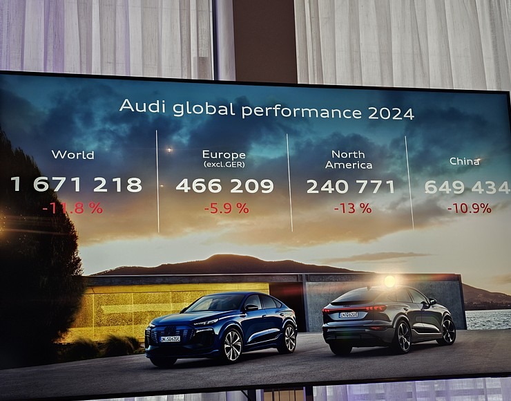 Baltijas auto nozarē 2025. gadā «Møller Baltic Import» prognozē tirgus izaugsmi 366625