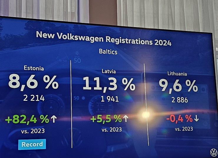 Baltijas auto nozarē 2025. gadā «Møller Baltic Import» prognozē tirgus izaugsmi 366630