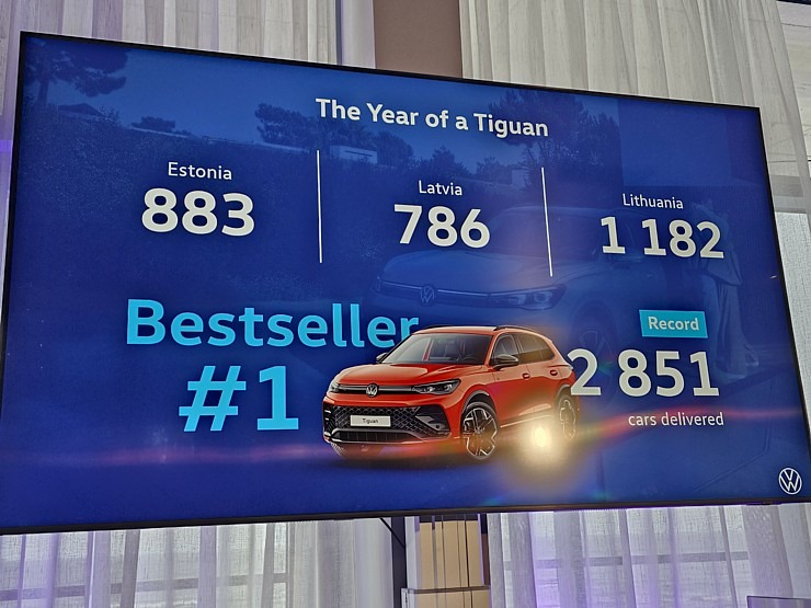Baltijas auto nozarē 2025. gadā «Møller Baltic Import» prognozē tirgus izaugsmi 366631