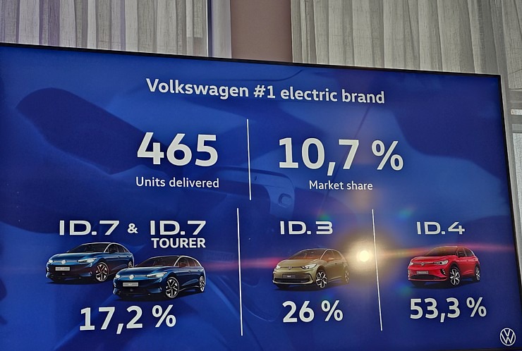 Baltijas auto nozarē 2025. gadā «Møller Baltic Import» prognozē tirgus izaugsmi 366633
