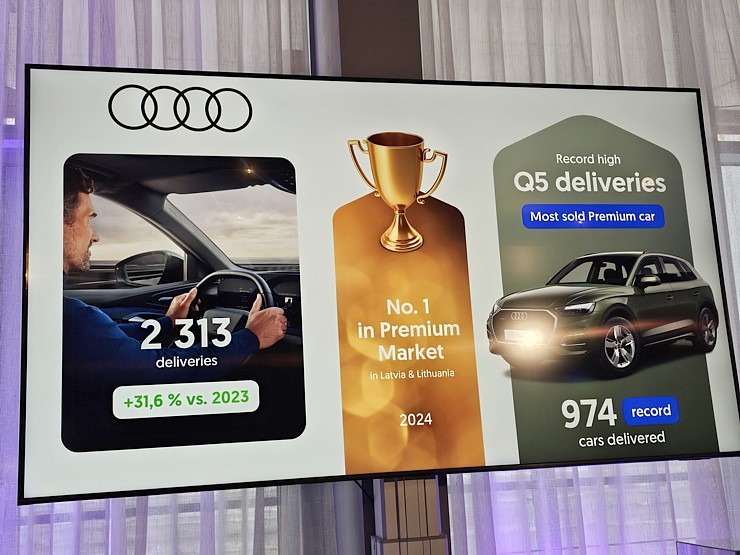 Baltijas auto nozarē 2025. gadā «Møller Baltic Import» prognozē tirgus izaugsmi 366620