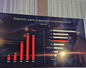 Baltijas auto nozarē 2025. gadā «Møller Baltic Import» prognozē tirgus izaugsmi 16