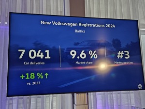 Baltijas auto nozarē 2025. gadā «Møller Baltic Import» prognozē tirgus izaugsmi 17