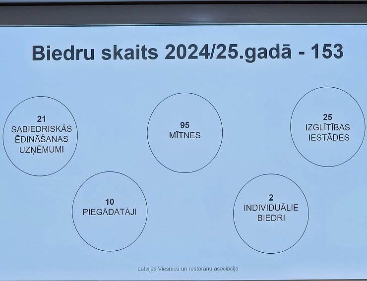 Latvijas Viesnīcu un restorānu asociācija rīko kopsapulci viesnīcā «Radisson Blu Latvija Conference & Spa Hotel» 369063