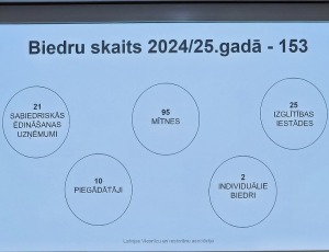 Latvijas Viesnīcu un restorānu asociācija rīko kopsapulci viesnīcā «Radisson Blu Latvija Conference & Spa Hotel» 5