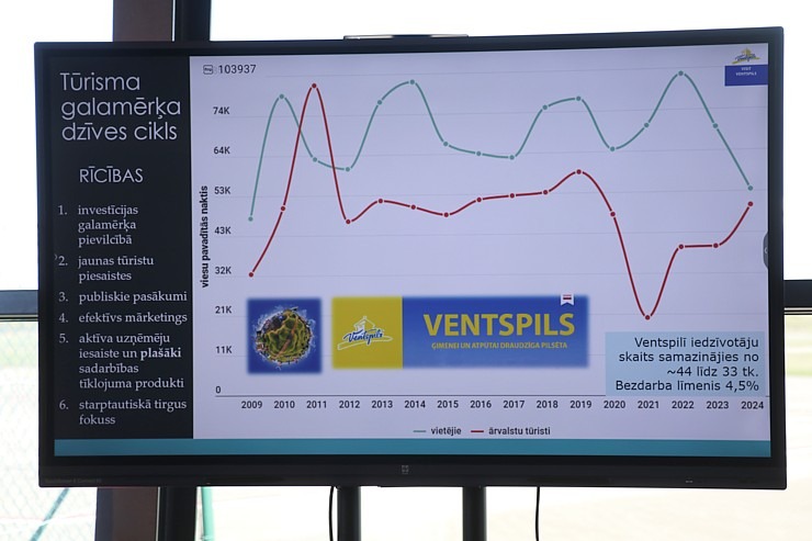 Tūrisma profesionāļi pulcējas uz «Ventspils tūrisma sa-lidojums 2025» 370705