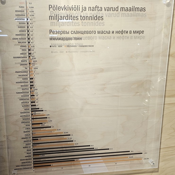 Nr.4 Apmeklējam Kohtla-Jerves Degakmens muzeju un īpašu kultūras namu no 1952.gada. Sadarbībā ar «Active Travel» un Idaviru 378460