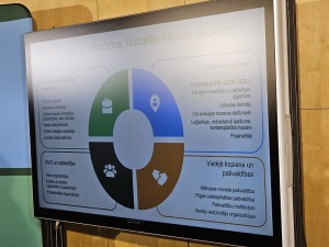 RIX Rīgas lidosta prezentē attīstības plānu 2025.–2050. gadam 8