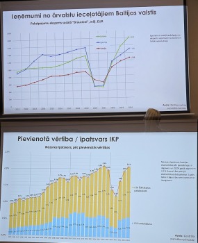 Latvijas Viesnīcu un restorānu asociācija: tūrisma profesionāļi satiekas «Radisson Blu Hotel Spa, Daugava Riga» 3