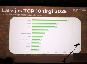 Zemgales Tūrisma asociācija satiekas Dobeles pilī un sveic gada labākos tūrisma objektus un uzņēmējus 25