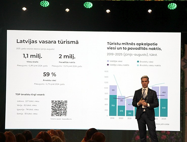 Latvijas «Tūrisma forums 2025» pulcē ceļojumu nozares profesionāļus 382302