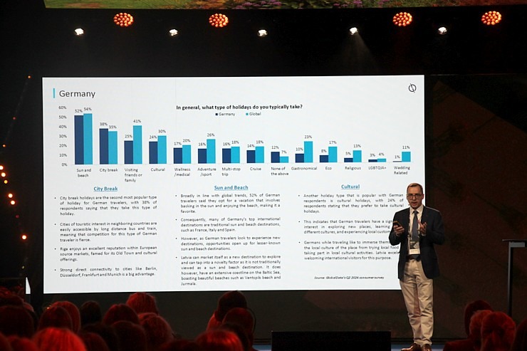 Latvijas «Tūrisma forums 2025» pulcē ceļojumu nozares profesionāļus 382304