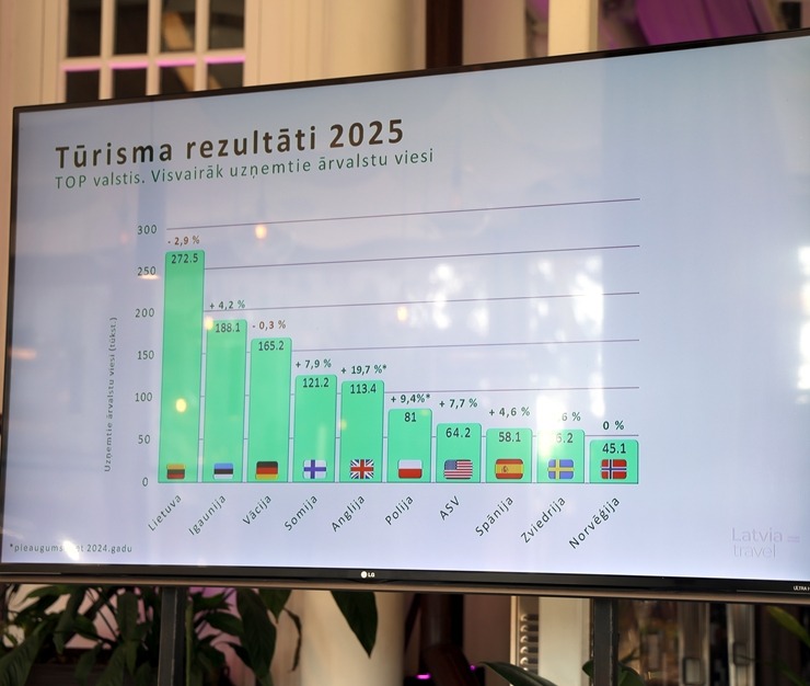 Latvijas Restorānu biedrība rīko biedru un interesentu kopsapulci 388756