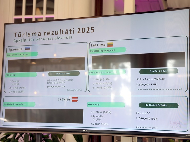 Latvijas Restorānu biedrība rīko biedru un interesentu kopsapulci 388757