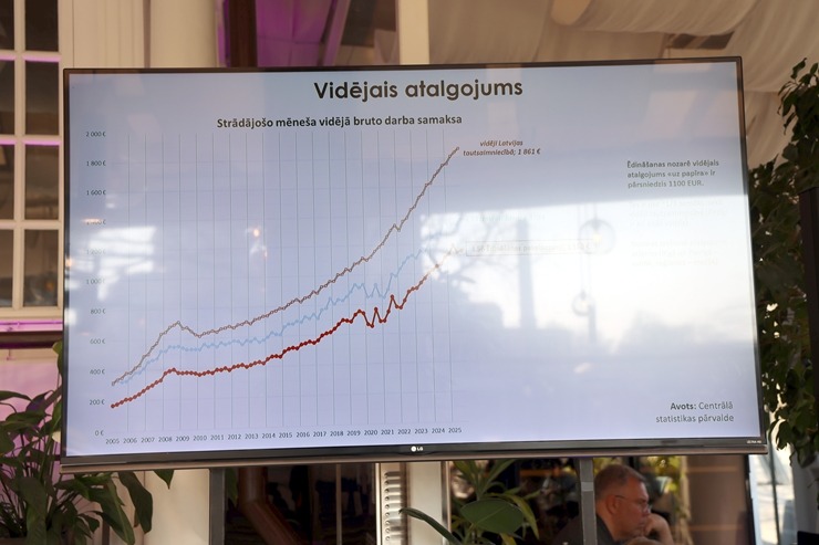 Latvijas Restorānu biedrība rīko biedru un interesentu kopsapulci 388736