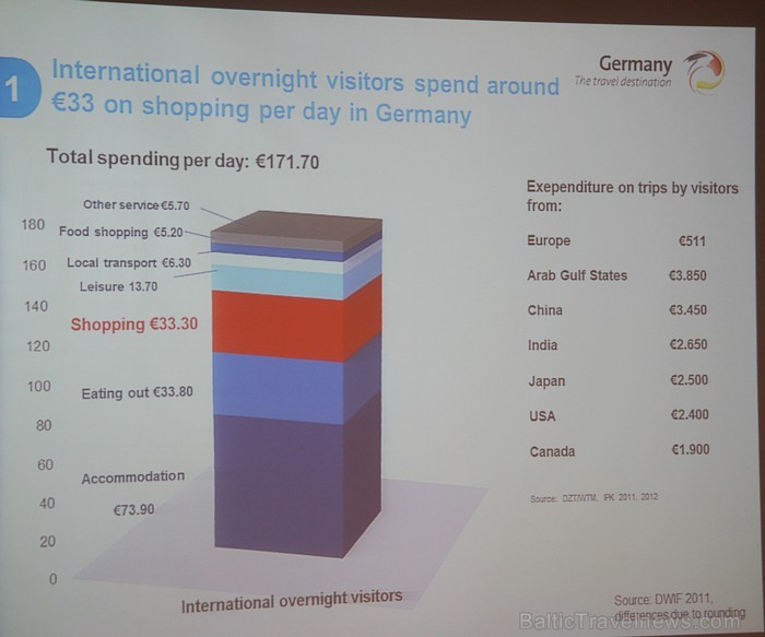 GTM Germany Travel Mart™ 2012 preses konference Leipcigas Porsche centrā - www.germany.travel 76202