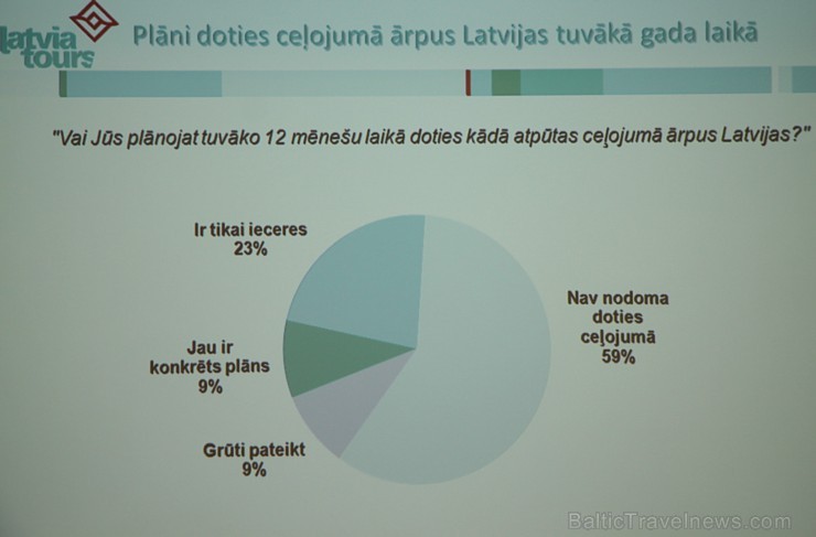 Viesnīcā Radisson Blu Latvija 10.02.2016 tiek prezentēts pirmais «Latvia Tours Ceļojumu indekss» Viesnīcā Radisson Blu Latvija 10.02.2016 tiek prezentēts pirmais «Latvia Tours Ceļojumu indekss» 168939