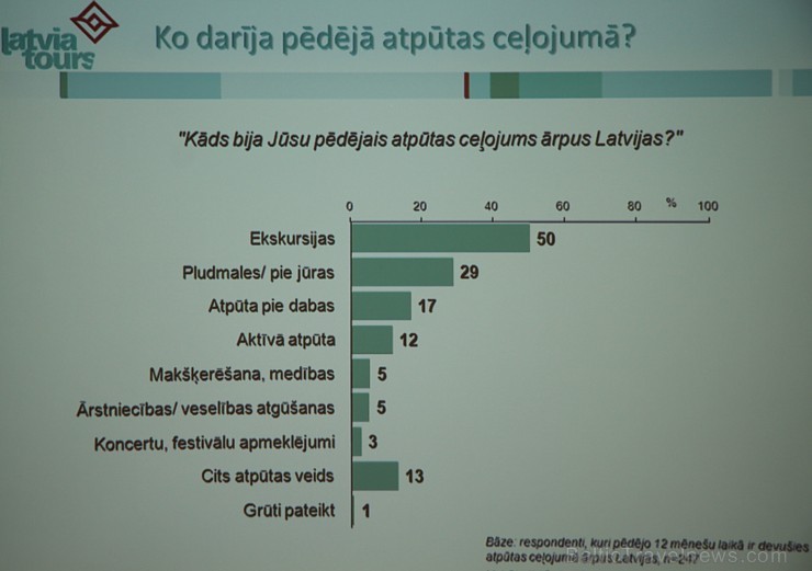 Viesnīcā Radisson Blu Latvija 10.02.2016 tiek prezentēts pirmais «Latvia Tours Ceļojumu indekss» Viesnīcā Radisson Blu Latvija 10.02.2016 tiek prezentēts pirmais «Latvia Tours Ceļojumu indekss» 168942