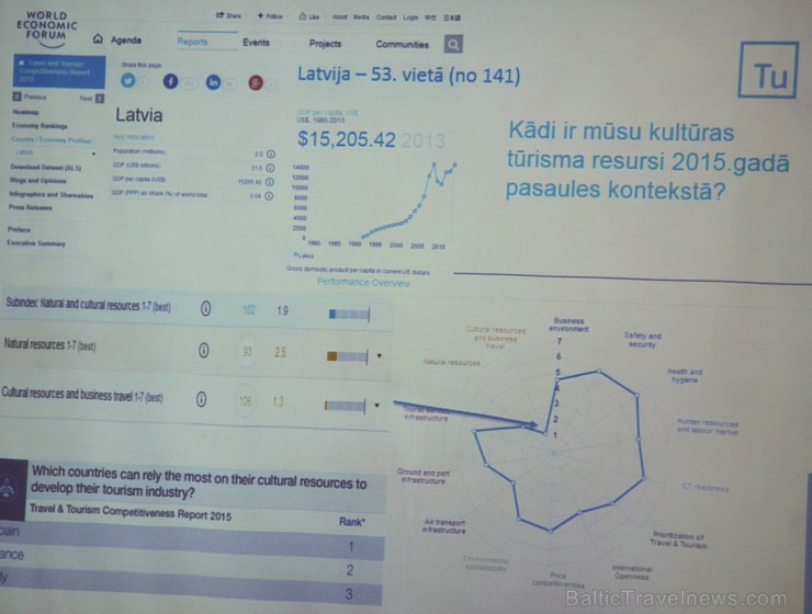 Biznesa augstskola «Turība» 3.03.2016 rīko augstvērtīgu diskusiju «Simtgade kā iespēja – Latvijas valsts simtgades pasākumi kā kultūras tūrisma produk Biznesa augstskola «Turība» 3.03.2016 rīko augstvērtīgu diskusiju «Simtgade kā iespēja – Latvijas valsts simtgades pasākumi kā kultūras tūrisma produk 169903