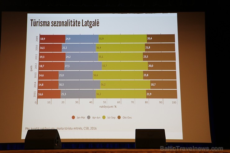 Ludzā uz Latgales tūrisma konferenci ierodas viesmīlības profesionāļi un politiķi 189248