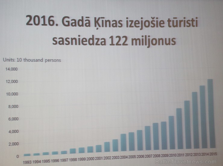 «Balttour Tūrisma forums» sniedz ieskatu Latvijas tūrisma jaunākajās tendencēs 192449