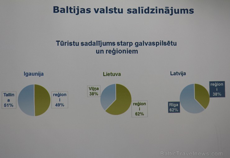Lūznavas muižā 10.11.2017 notiek Latgales tūrisma konference 211031