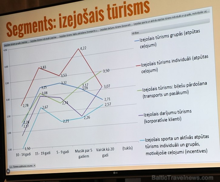 Tūrisma saiets «Balttour 2018 Forums» (31.01.2018) diskutē par digitalizāciju tūrismā 216297