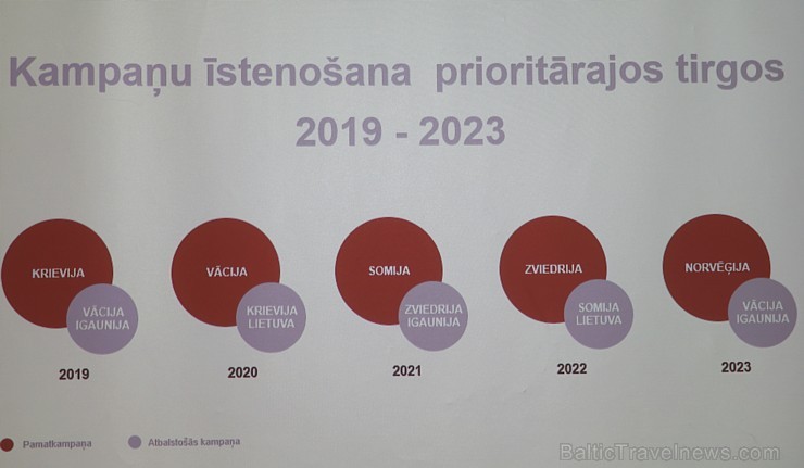 Daugavpils viesnīcā «Park Hotel Latgola» 9.11.2018 notiek Latgales Tūrisma konference 237793