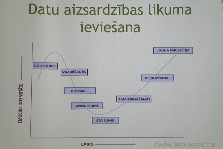 Daugavpils viesnīcā «Park Hotel Latgola» 9.11.2018 notiek Latgales Tūrisma konference 237798